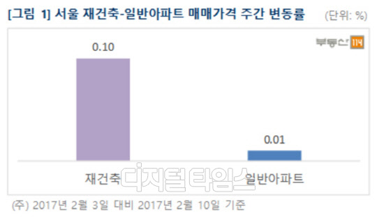 서울 재건축-일반 아파트 매매가격 주간 변동률.<부동산114 제공>